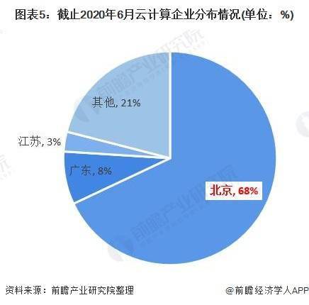 2020年北京市人工智能行業發展現狀分析 基礎層技術成為市場競爭關鍵