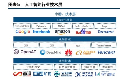 人工智能行業策略報告 把握賦能、創新與安全三條主線