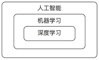 機器學(xué)習(xí)中的加權(quán)采樣算法 理論與軟件開發(fā)實踐