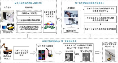 多機協(xié)同智能 人工智能理論與算法軟件開發(fā)的戰(zhàn)略路徑